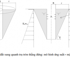 NGHIÊN CỨU THIẾT KẾ TƯỜNG VÂY HỐ ĐÀO DẠNG TRỤ TRÒN