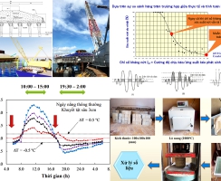 Những giải pháp nâng cao độ bền kết cấu bê tông cốt thép trong công trình xây dựng