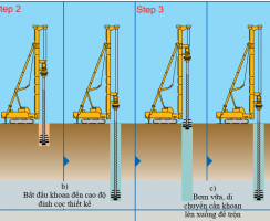 NGHIÊN CỨU ỨNG XỬ CỦA NỀN ĐƯỜNG ĐẦU CẦU ĐƯỢC GIA CƯỜNG BẰNG TRỤ XI MĂNG ĐẤT KẾT HỢP VỚI LƯỚI ĐỊA KỸ THUẬT.