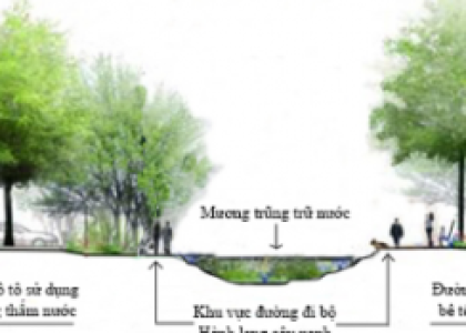 HẠ TẦNG XANH – GIẢI PHÁP BỀN VỮNG CHO THOÁT NƯỚC ĐÔ THỊ