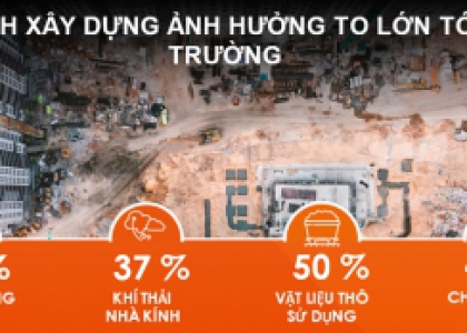 CHÍNH SÁCH TOÀN CẦU VÌ MỘT MÔI TRƯỜNG XÂY DỰNG BỀN VỮNG