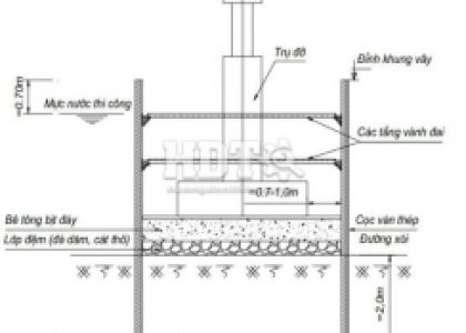 TÍNH TOÁN VÀ CÁC VẤN ĐỀ LƯU Ý KHI ĐỔ BÊ TÔNG BỊT ĐÁY KHUNG VÂY CỌC VÁN THÉP.