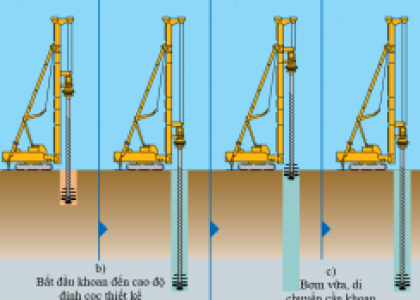 NGHIÊN CỨU ỨNG XỬ CỦA NỀN ĐƯỜNG ĐẦU CẦU ĐƯỢC GIA CƯỜNG BẰNG TRỤ XI MĂNG ĐẤT KẾT HỢP VỚI LƯỚI ĐỊA KỸ THUẬT.